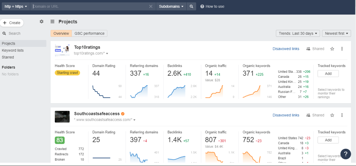 Ahrefs Dashboard